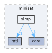 include/ogdf/lib/minisat/simp