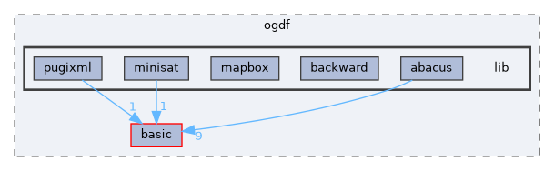 include/ogdf/lib