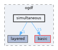 include/ogdf/simultaneous