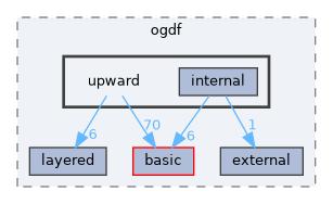 include/ogdf/upward