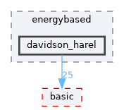 include/ogdf/energybased/davidson_harel