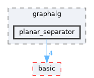 include/ogdf/graphalg/planar_separator