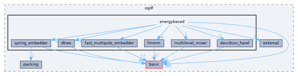 include/ogdf/energybased