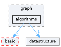 include/ogdf/geometric/cr_min/graph/algorithms