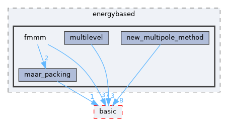 include/ogdf/energybased/fmmm