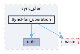 include/ogdf/cluster/sync_plan/SyncPlan_operation