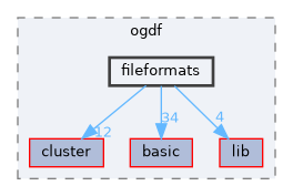 include/ogdf/fileformats