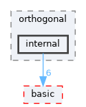 include/ogdf/orthogonal/internal